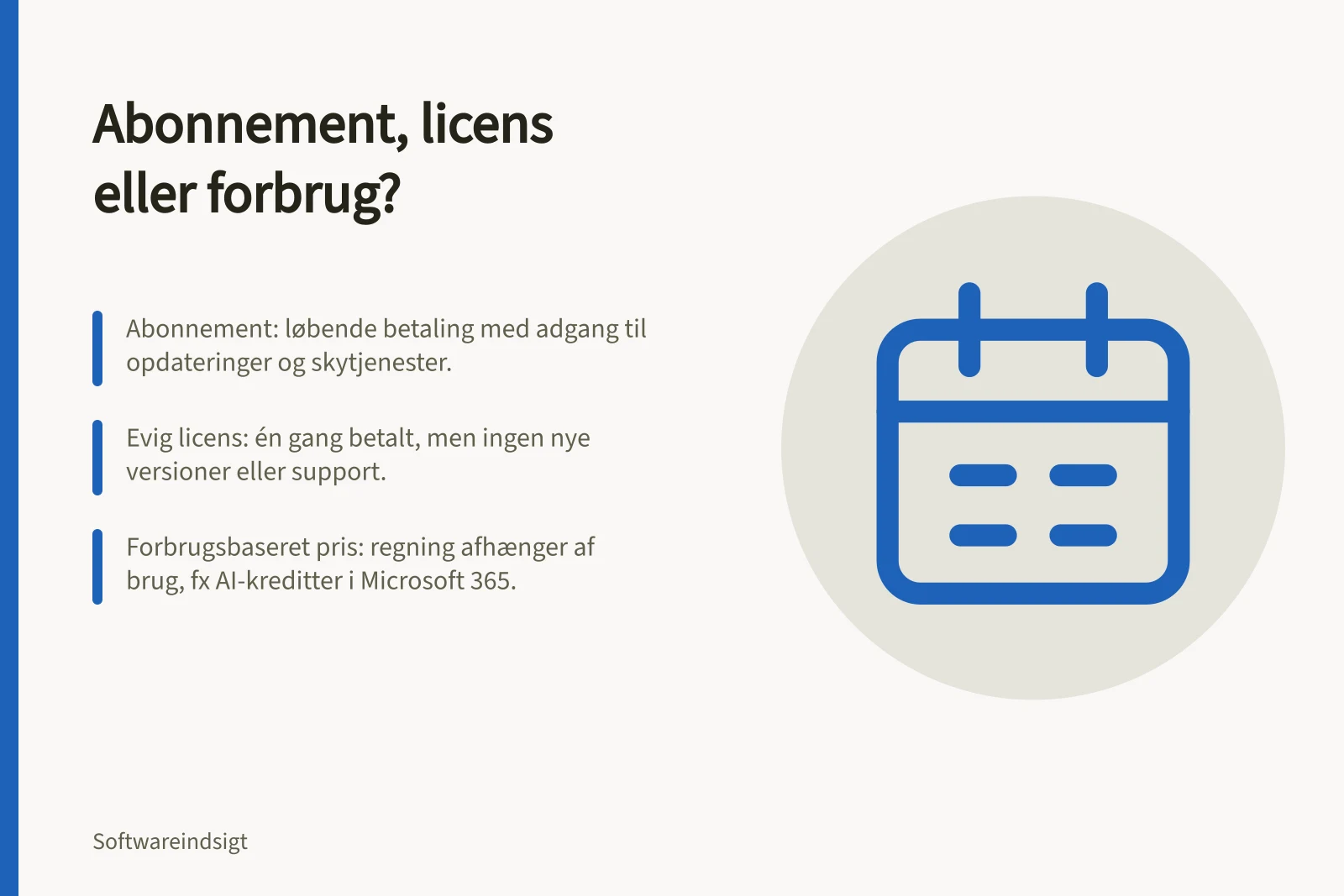 Abonnement, licens eller forbrug?: Abonnement: løbende betaling med adgang til opdateringer og skytjenester.; Evig licens: én gang betalt, men ingen nye versioner eller support.; Forbrugsbaseret pris: regning afhænger af brug, fx AI-kreditter i Microsoft 365.