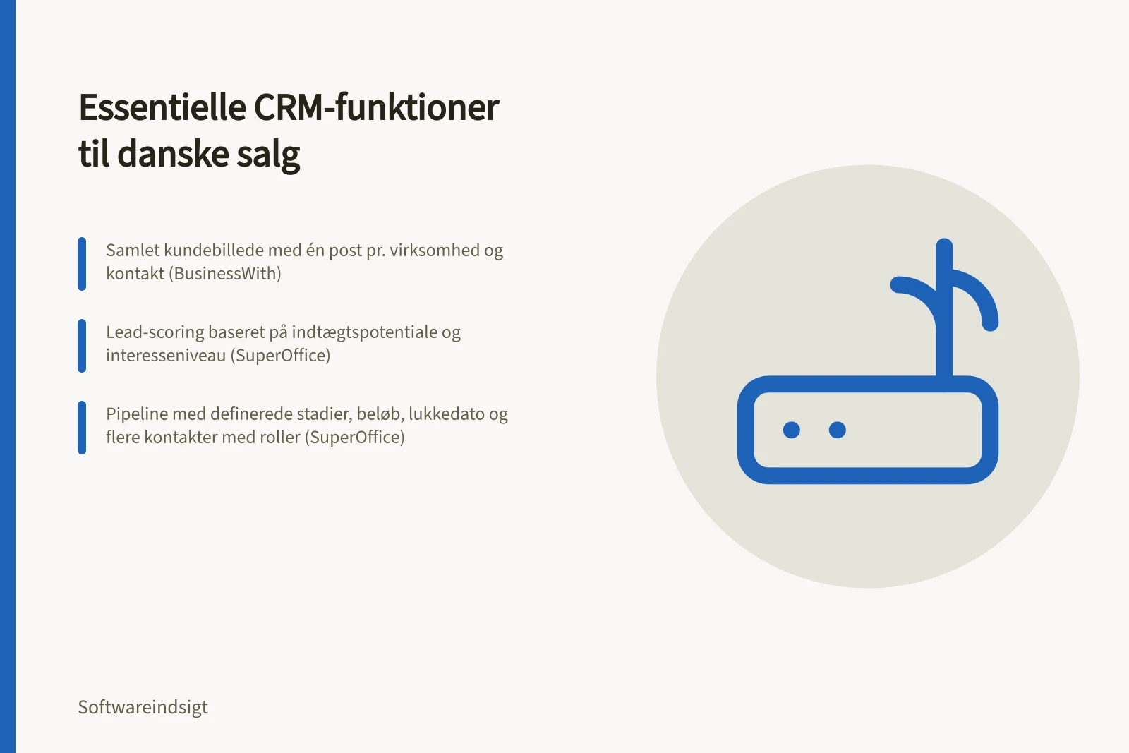 Essentielle CRM-funktioner til danske salg: Samlet kundebillede med én post pr. virksomhed og kontakt (BusinessWith); Lead-scoring baseret på indtægtspotentiale og interesseniveau (SuperOffice); Pipeline med definerede stadier, beløb, lukkedato og flere kontakter med roller (SuperOffice)