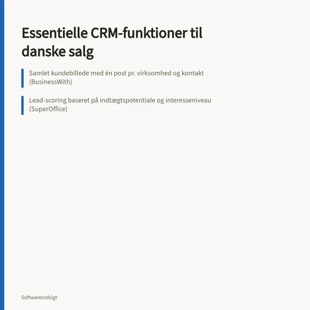 Essentielle CRM-funktioner til danske salg: Samlet kundebillede med én post pr. virksomhed og kontakt (BusinessWith); Lead-scoring baseret på indtægtspotentiale og interesseniveau (SuperOffice); Pipeline med definerede stadier, beløb, lukkedato og flere kontakter med roller (SuperOffice). Hvilke funktioner bør et CRM-system indeholde til danske salgsprocesser?