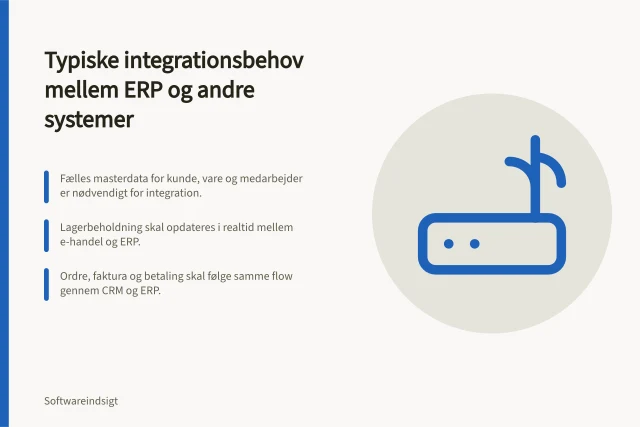 Typiske integrationsbehov mellem ERP og andre systemer: Fælles masterdata for kunde, vare og medarbejder er nødvendigt for integration.; Lagerbeholdning skal opdateres i realtid mellem e-handel og ERP.; Ordre, faktura og betaling skal følge samme flow gennem CRM og ERP. Hvilke integrationsbehov er typiske mellem ERP og andre forretningssystemer?