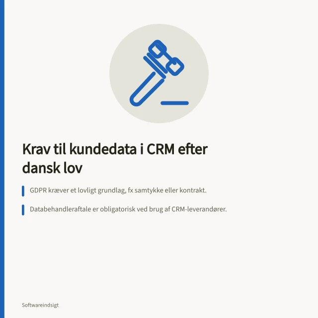 Krav til kundedata i CRM efter dansk lov: GDPR kræver et lovligt grundlag, fx samtykke eller kontrakt.; Databehandleraftale er obligatorisk ved brug af CRM-leverandører.; Kunder har ret til sletning, eksport og indsigt i deres data. Hvilke krav stiller dansk lov til kundedata i CRM?