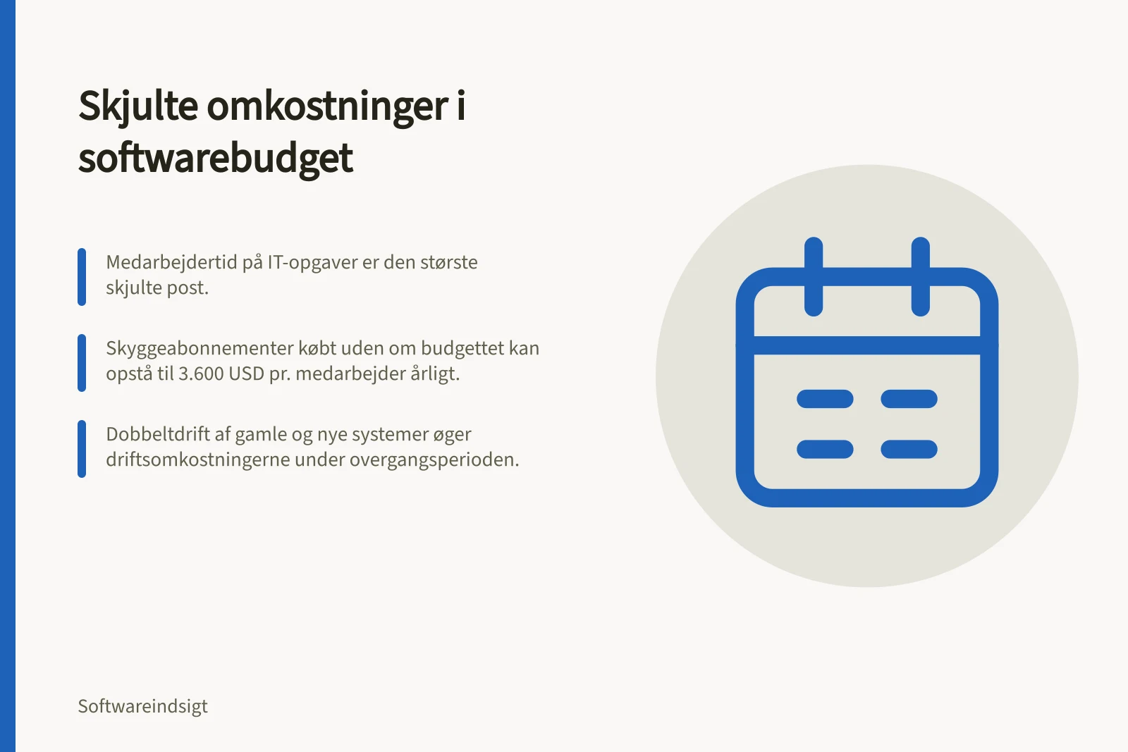 Skjulte omkostninger i softwarebudget: Medarbejdertid på IT-opgaver er den største skjulte post.; Skyggeabonnementer købt uden om budgettet kan opstå til 3.600 USD pr. medarbejder årligt.; Dobbeltdrift af gamle og nye systemer øger driftsomkostningerne under overgangsperioden.