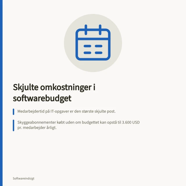 Skjulte omkostninger i softwarebudget: Medarbejdertid på IT-opgaver er den største skjulte post.; Skyggeabonnementer købt uden om budgettet kan opstå til 3.600 USD pr. medarbejder årligt.; Dobbeltdrift af gamle og nye systemer øger driftsomkostningerne under overgangsperioden. Hvilke omkostninger overses typisk i et softwarebudget?