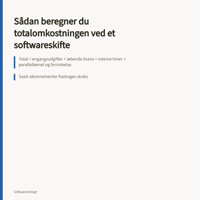 Sådan beregner du totalomkostningen ved et softwareskifte: Total = engangsudgifter + løbende licens + interne timer + parallelkørsel og forsinkelse.; SaaS-abonnementer fradrages straks; 500 kr./md. giver 500 kr. i fradrag hver måned.; GDPR-software koster fra 179 kr./md. (GDPRdesk Solo) til ca. 1.500 kr./md. (ComplyCloud). Sådan beregner du totalomkostningen ved et softwareskifte