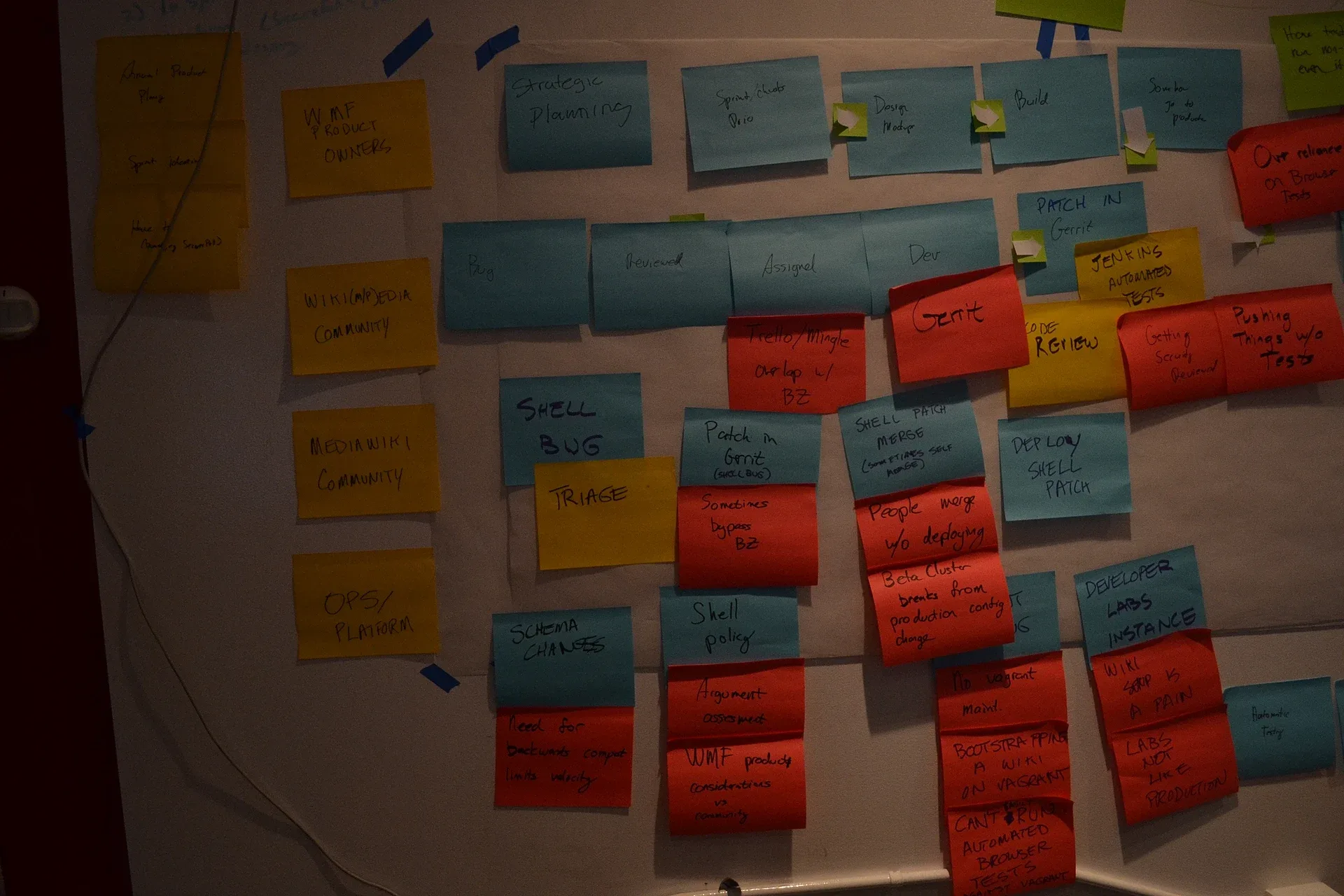 Photo of the physical note board created at the January 22nd, 2014 Dev and Deploy process review .