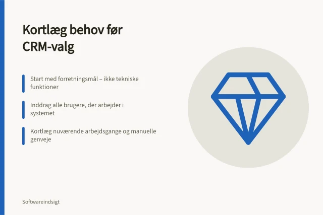Kortlæg behov før CRM-valg: Start med forretningsmål – ikke tekniske funktioner; Inddrag alle brugere, der arbejder i systemet; Kortlæg nuværende arbejdsgange og manuelle genveje. Sådan kortlægger du behov og arbejdsgange før valg af CRM