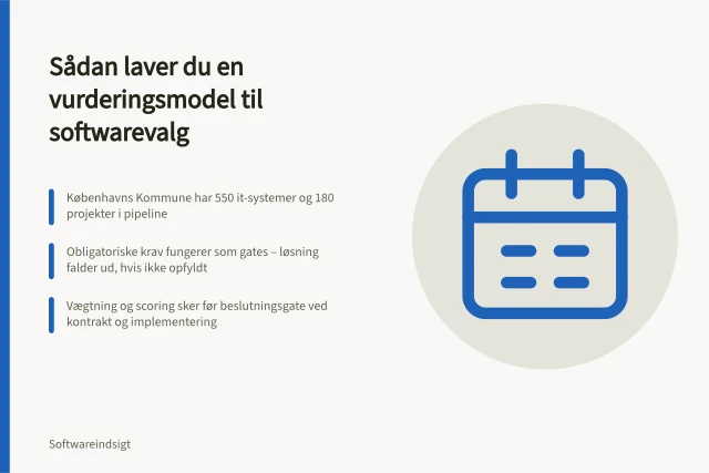 Sådan laver du en vurderingsmodel til softwarevalg: Københavns Kommune har 550 it-systemer og 180 projekter i pipeline; Obligatoriske krav fungerer som gates – løsning falder ud, hvis ikke opfyldt; Vægtning og scoring sker før beslutningsgate ved kontrakt og implementering. Sådan laver du en samlet vurderingsmodel til softwarevalg