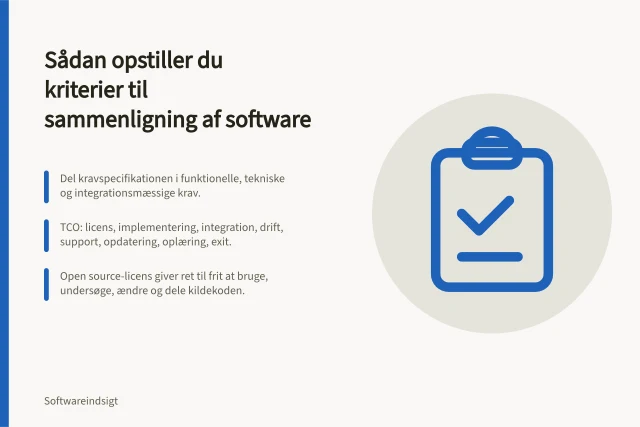 Sådan opstiller du kriterier til sammenligning af software: Del kravspecifikationen i funktionelle, tekniske og integrationsmæssige krav.; TCO: licens, implementering, integration, drift, support, opdatering, oplæring, exit.; Open source-licens giver ret til frit at bruge, undersøge, ændre og dele kildekoden. Sådan opstiller du kriterier til sammenligning af software