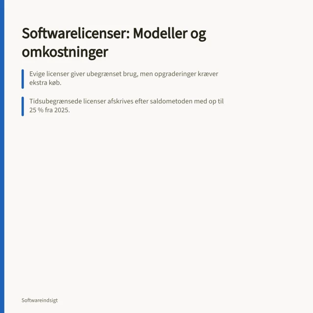 Softwarelicenser: Modeller og omkostninger: Evige licenser giver ubegrænset brug, men opgraderinger kræver ekstra køb.; Tidsubegrænsede licenser afskrives efter saldometoden med op til 25 % fra 2025.; Danish kommuner har fordoblet Microsoft-licensudgifter siden 2018. Softwarelicenser og priser: En oversigt over modeller og omkostninger